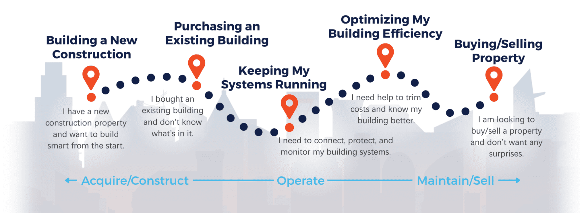 The customer journey